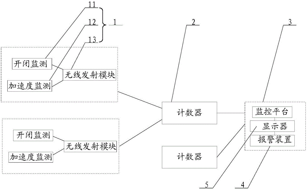 Precursor chemical monitoring system