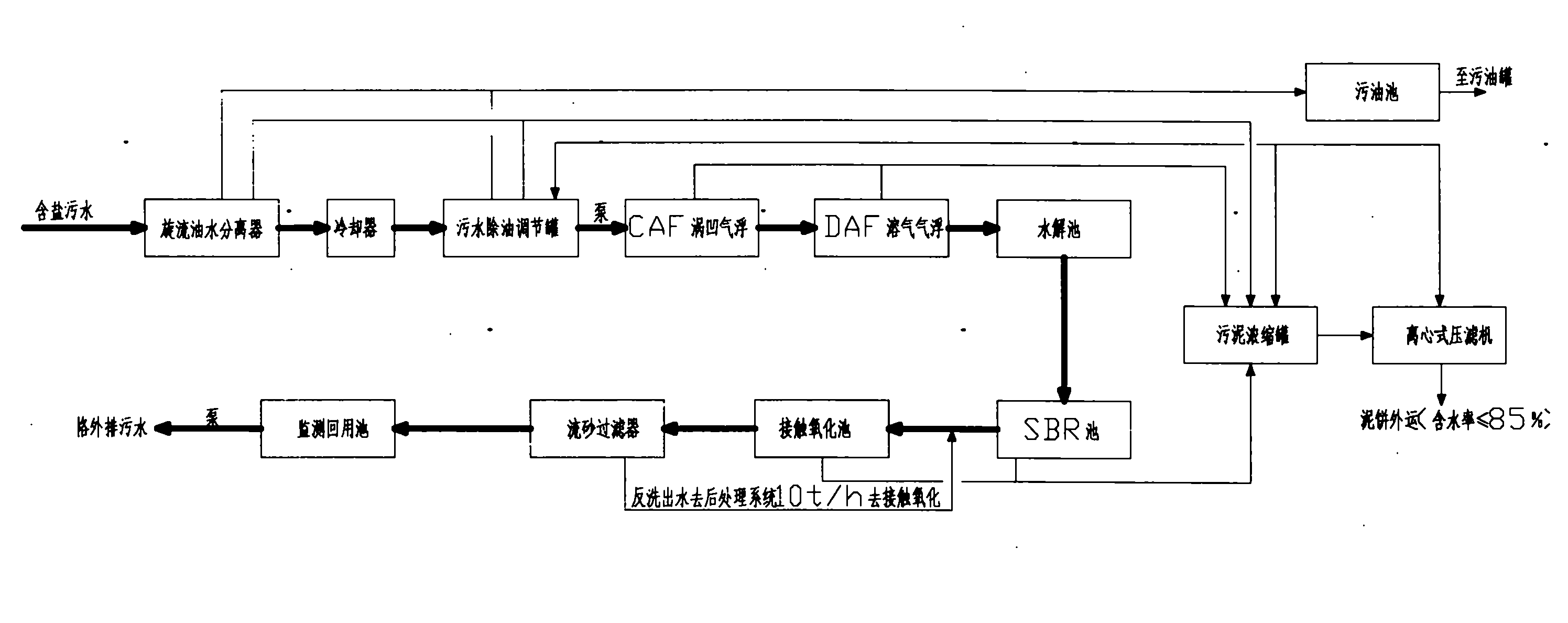 Method for treating petroleum refining waste water