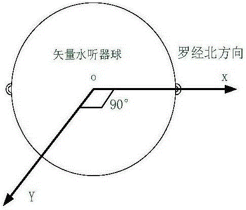 Line spectrum signal object automatic detection method based on single-vector submerged buoy