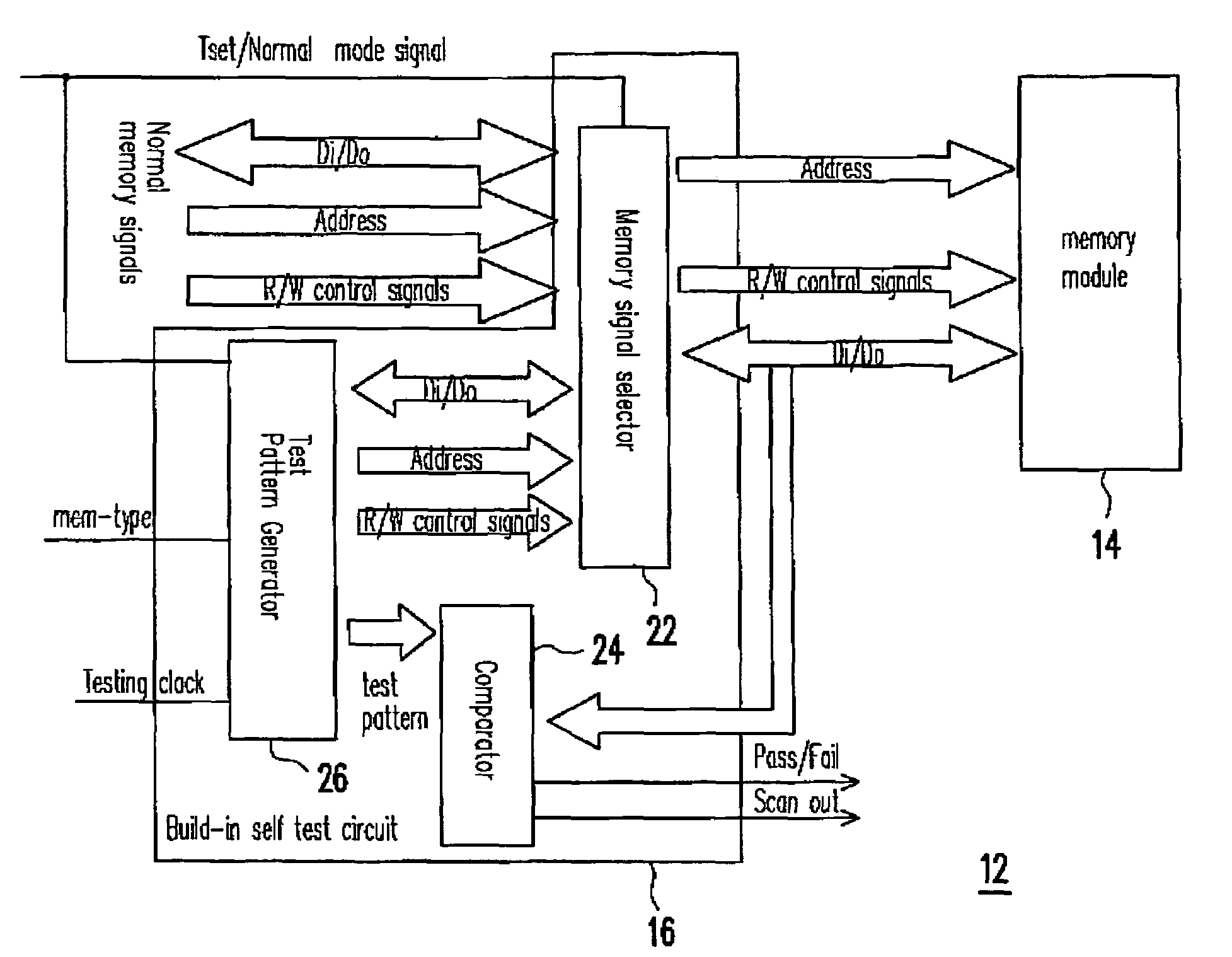 Built-in self test for system in package