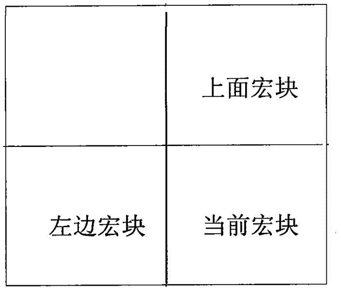 Entropy decoding method and device