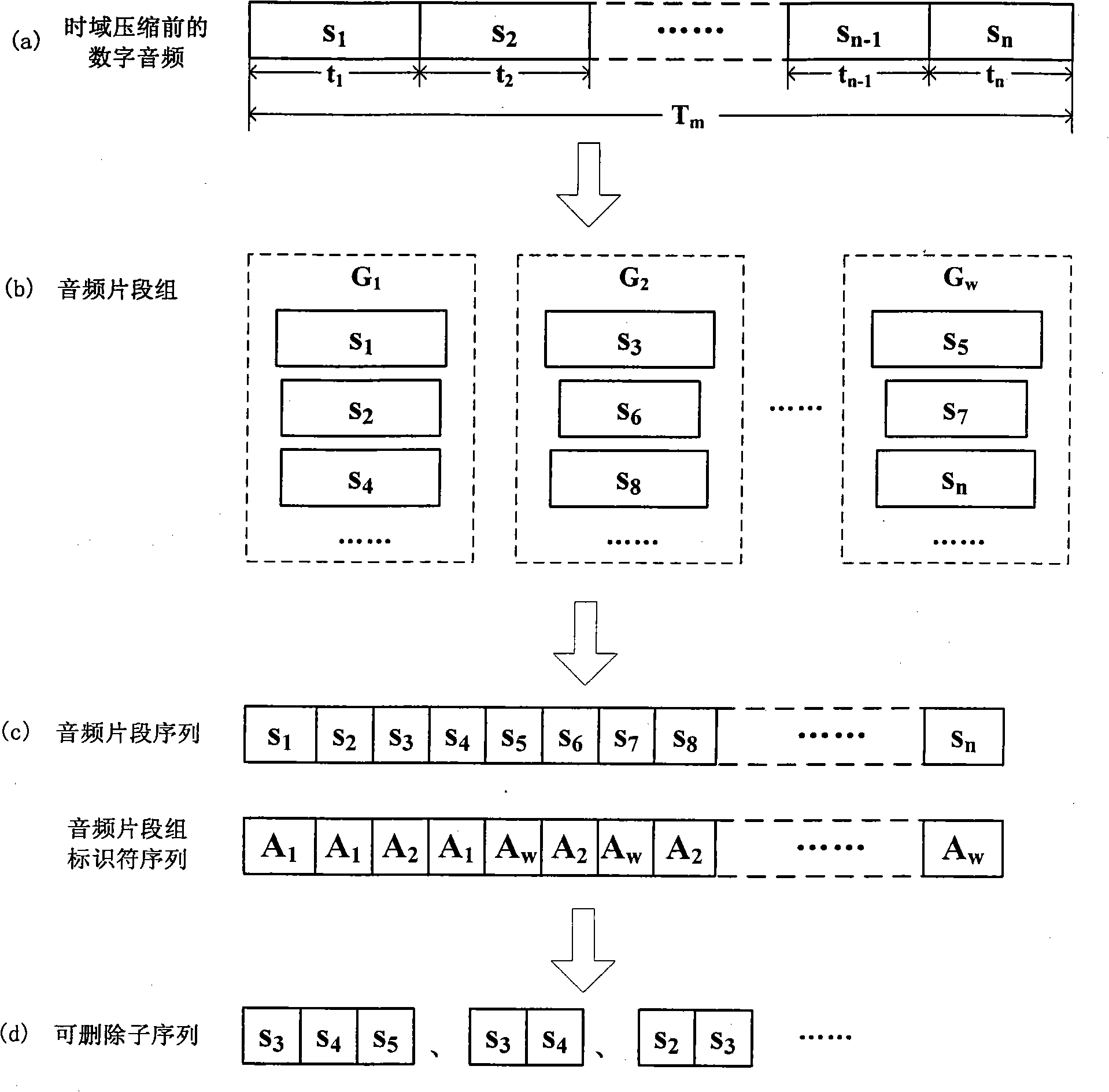 Digital audio time domain compression method based on audio fragment segmentation