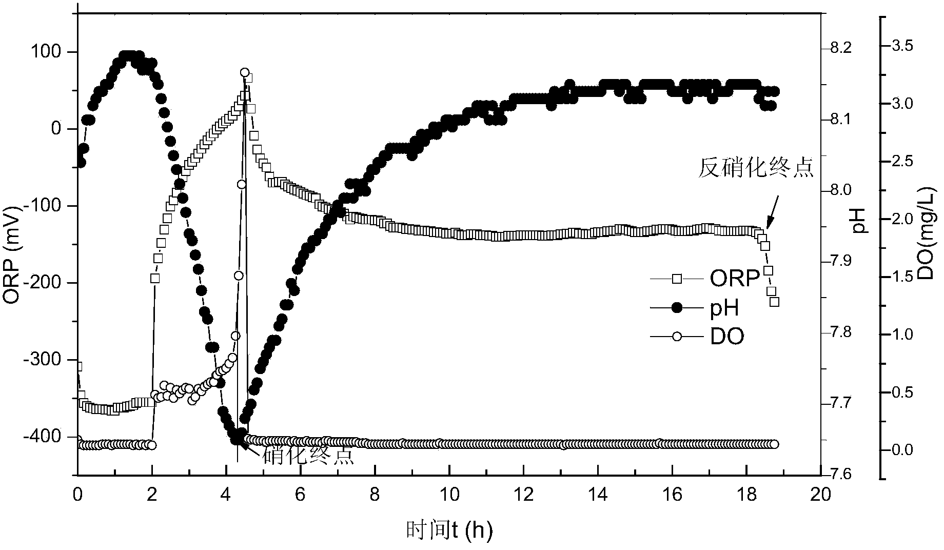 Method for deep denitrification of metaphase landfill leachate through single-stage SBR (Styrene Butadiene Rubber) post denitrification treatment