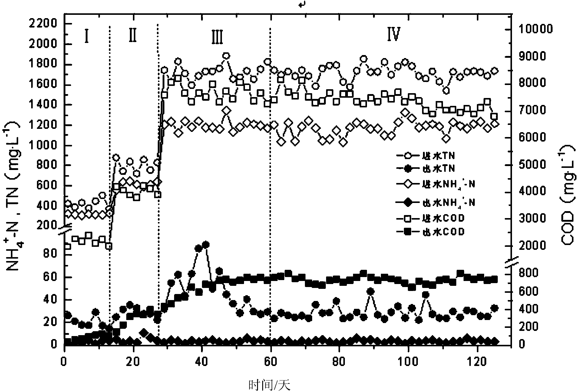 Method for deep denitrification of metaphase landfill leachate through single-stage SBR (Styrene Butadiene Rubber) post denitrification treatment