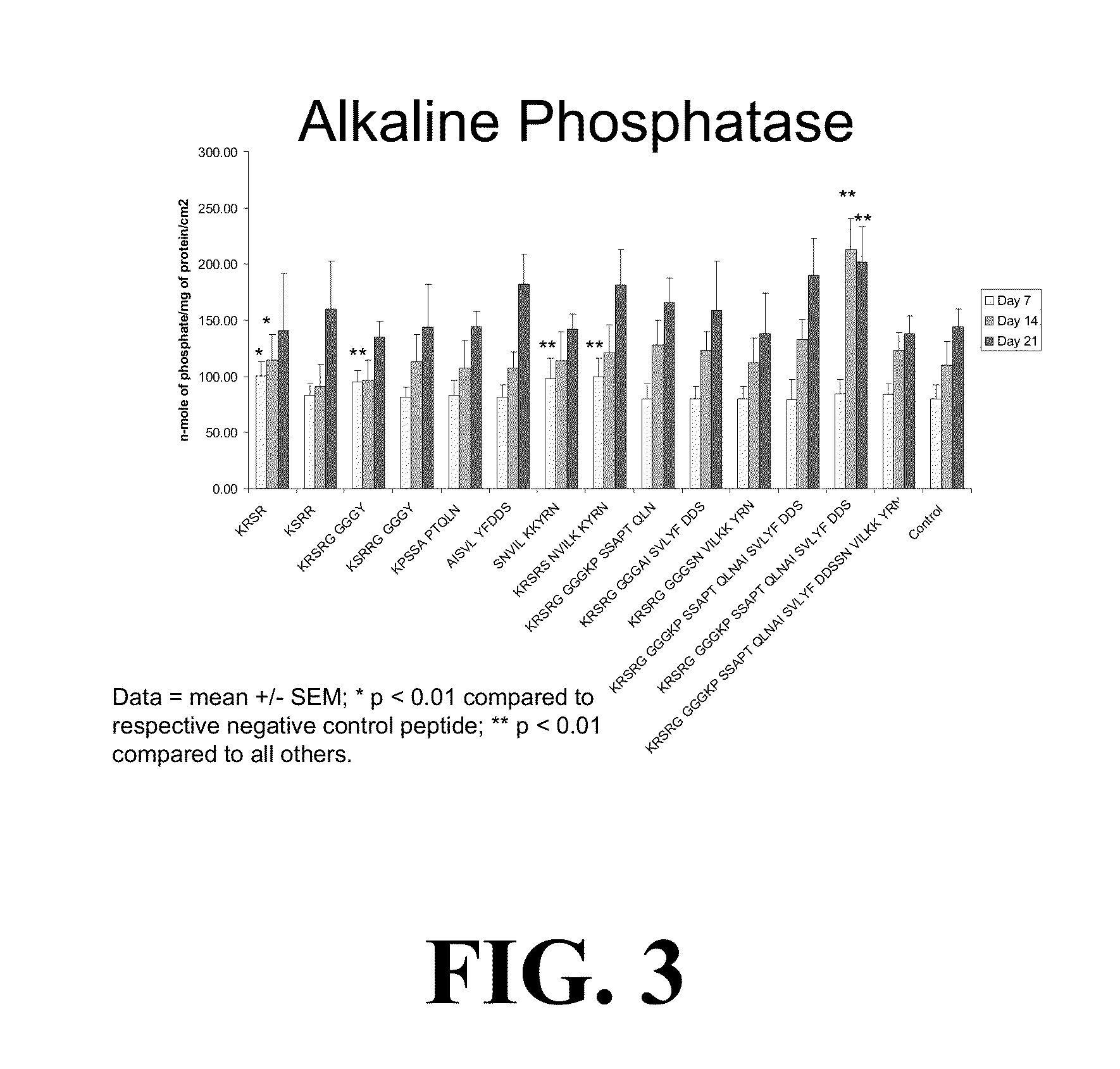 Biomimetic peptides for bone augmentation