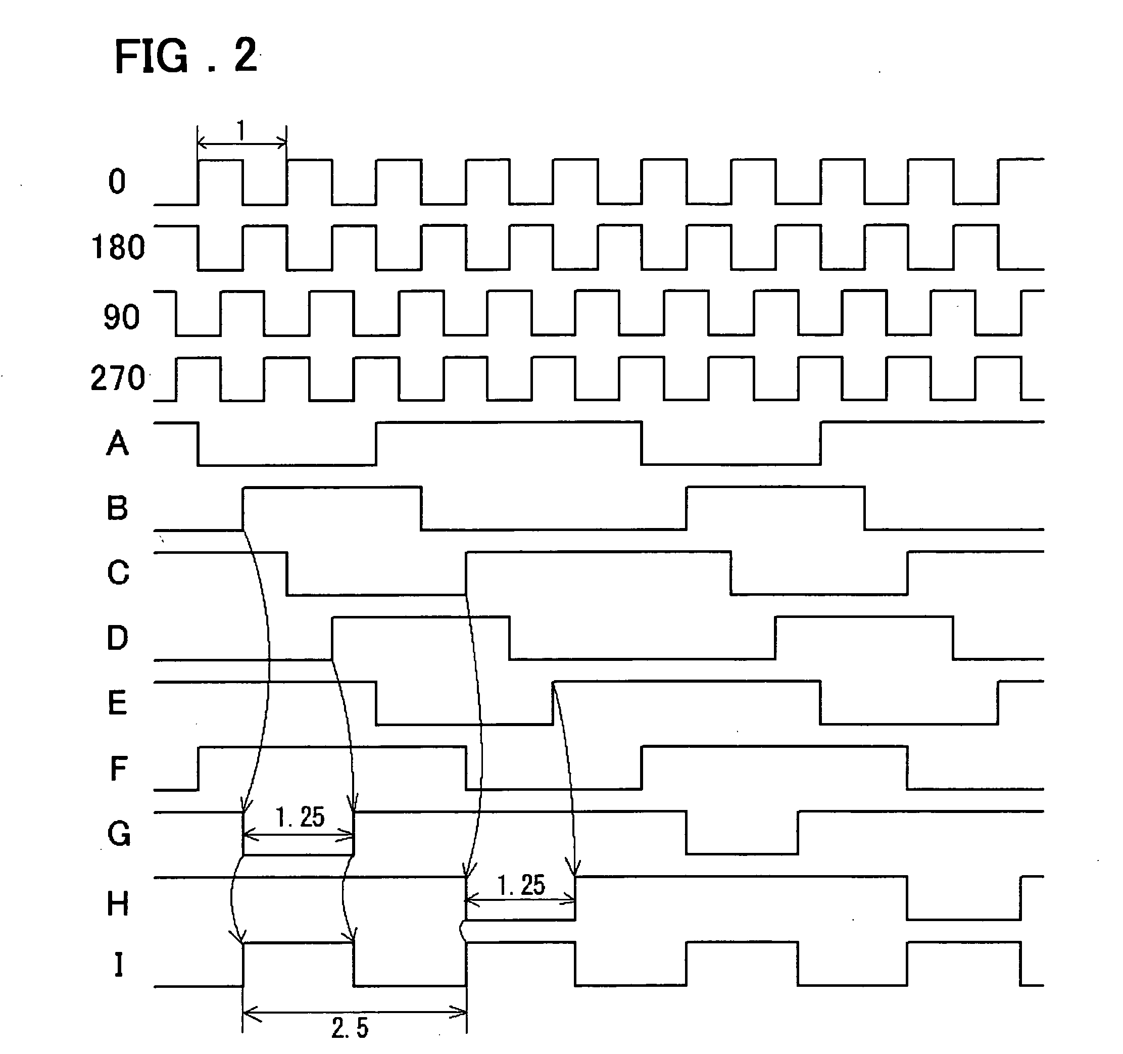 Fractional frequency divider circuit and data transmission apparatus using the same