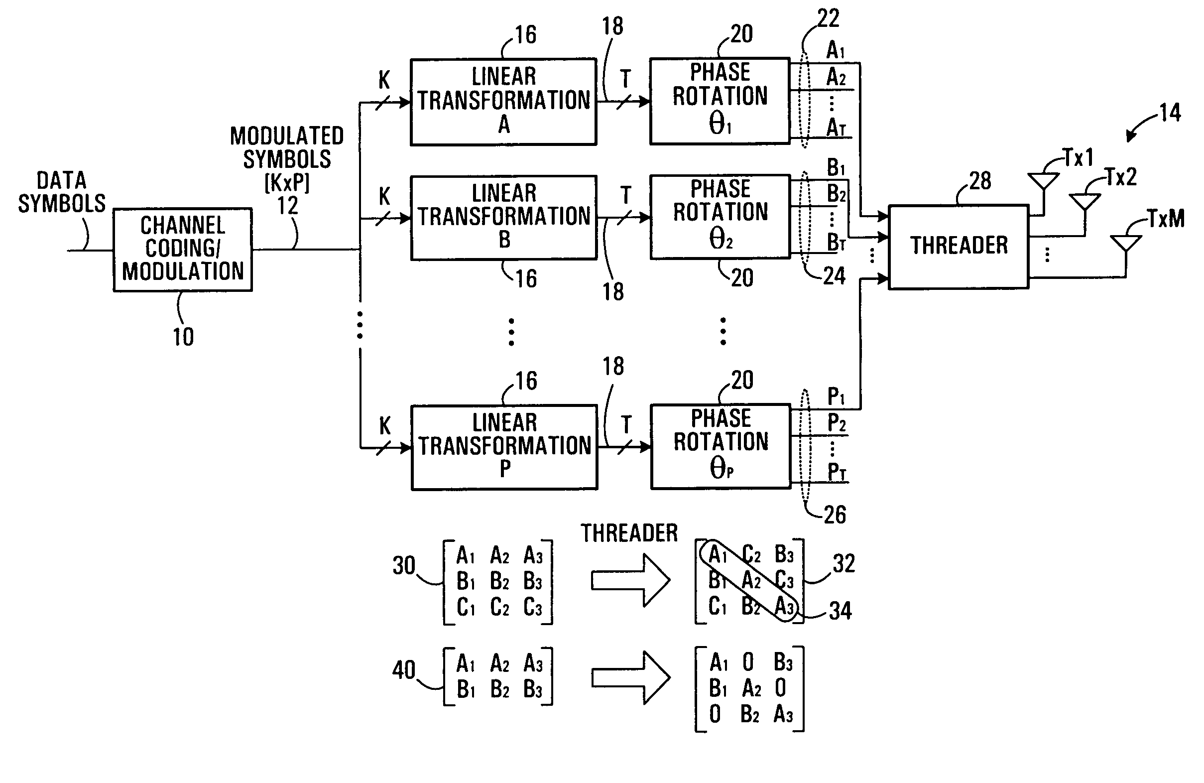 Method of systematic construction of space-time constellations, system and method of transmitting space-time constellations