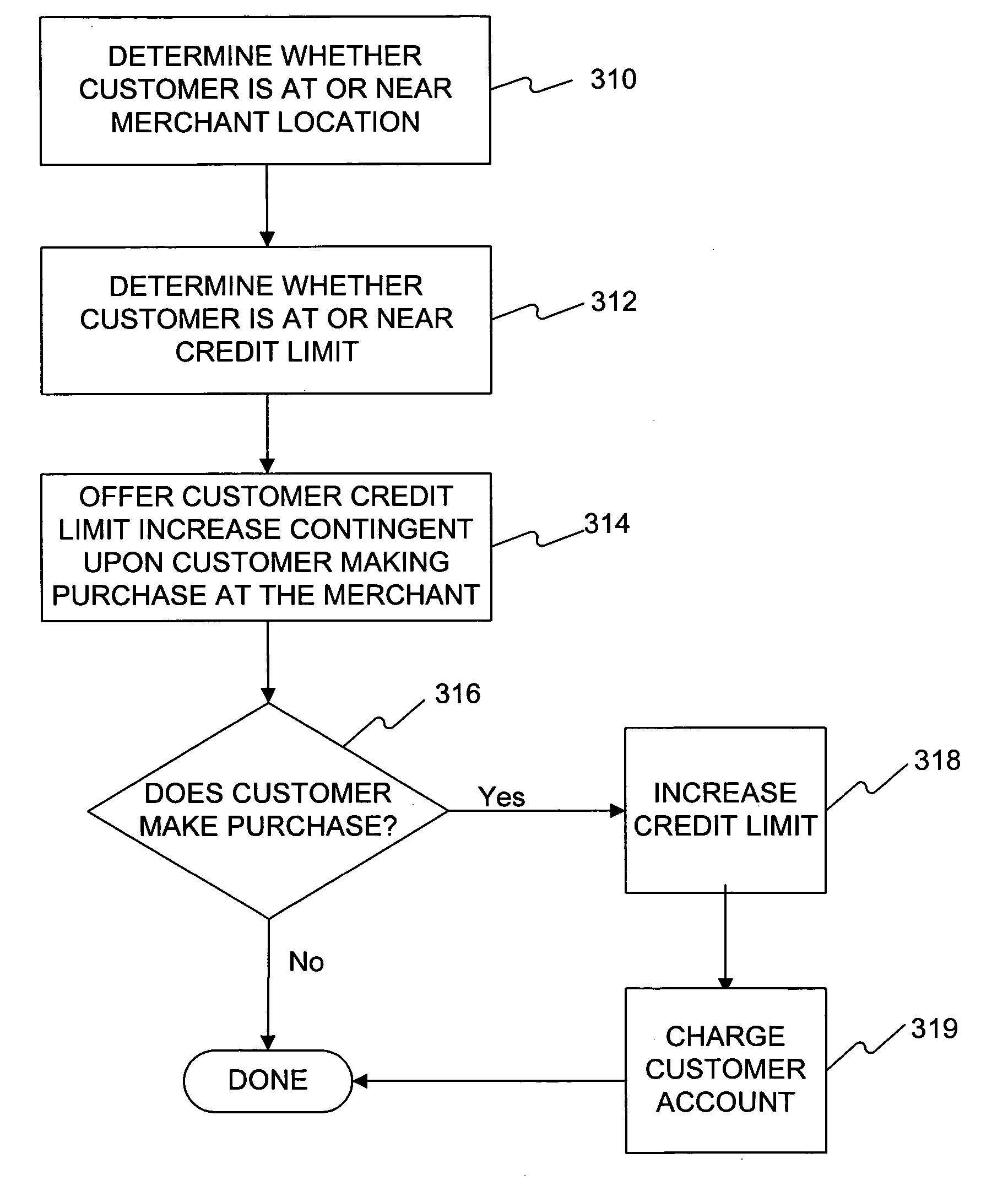 Systems, methods and computer readable medium for wireless solicitations