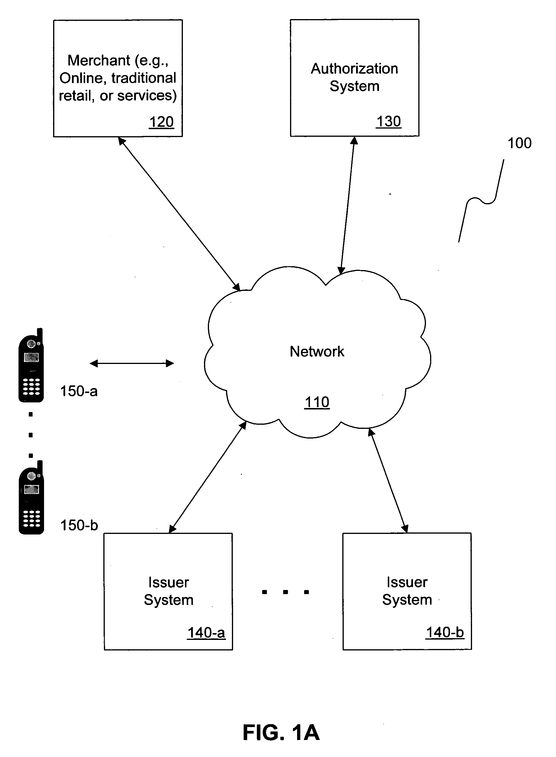 Systems, methods and computer readable medium for wireless solicitations