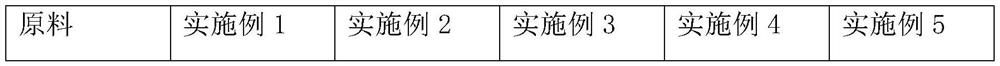 A kind of high-strength wear-resistant glaze and ceramic products with high-strength wear-resistant glaze and preparation method