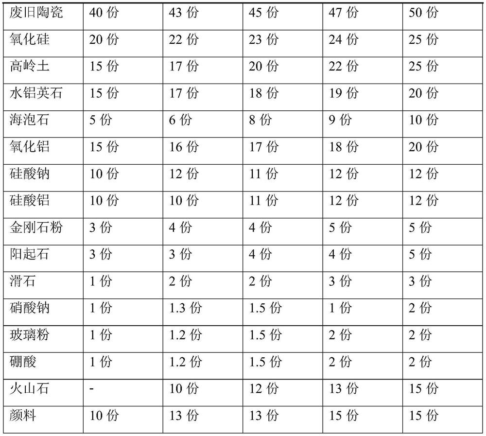 A kind of high-strength wear-resistant glaze and ceramic products with high-strength wear-resistant glaze and preparation method