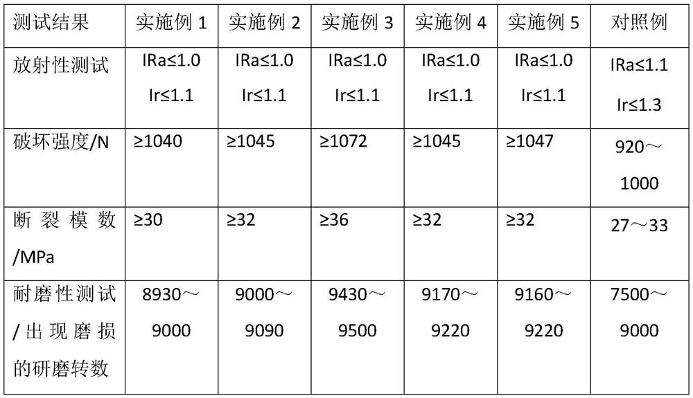 A kind of high-strength wear-resistant glaze and ceramic products with high-strength wear-resistant glaze and preparation method