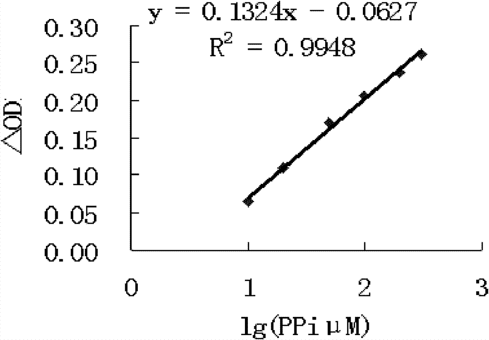 PCR (Polymerase Chain Reaction) product qualitative and semiquantitative detecting kit