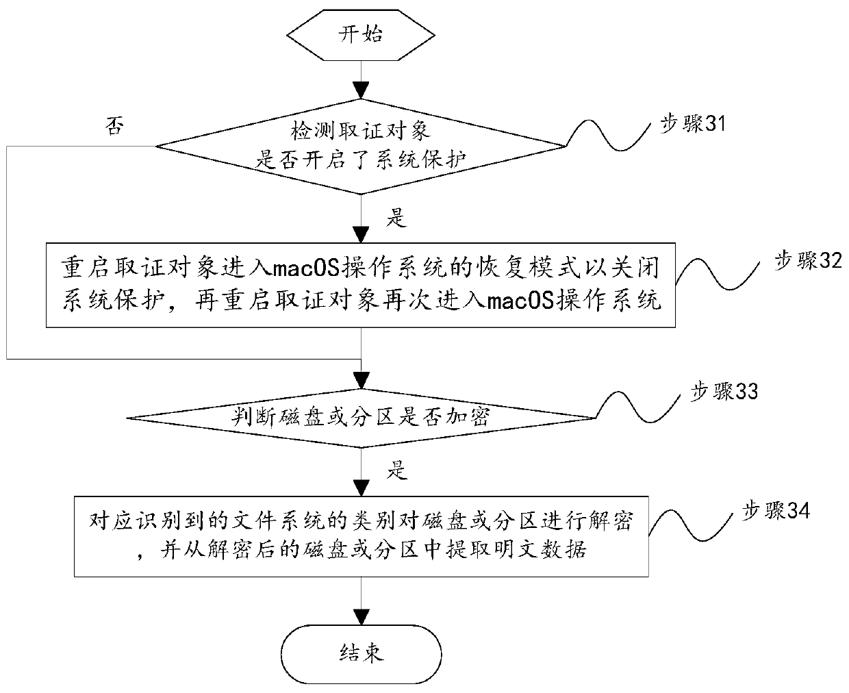 Evidence obtaining method, device and equipment supporting multiple operating systems and storage medium