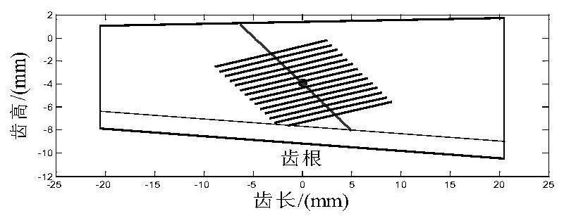 A kind of compound shot-peening strengthening method for gear division and spiral bevel gear