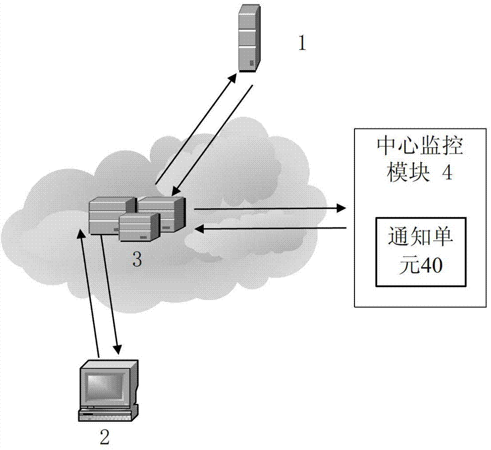 Distributed type source monitoring method and distributed type source monitoring system based on content delivery network