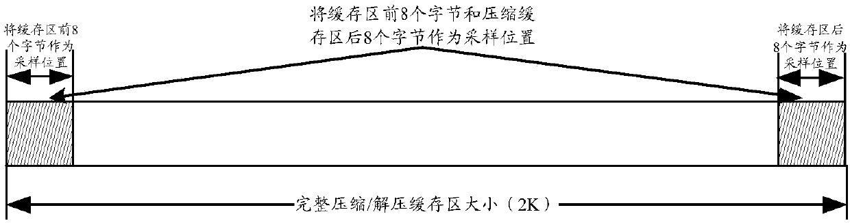 Method and device for processing cache synchronization exception