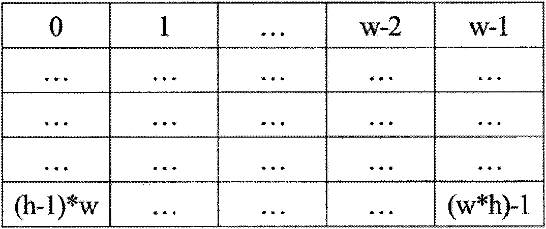 Method and system for encoding region of interest by limited variable bit rate control