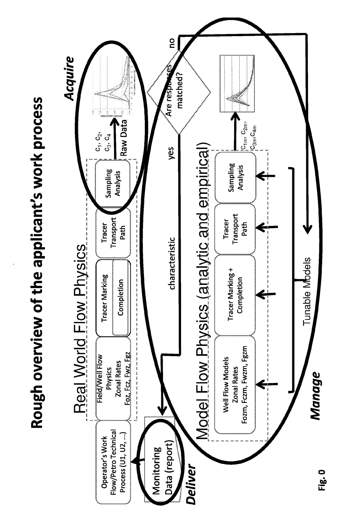 Online tracer monitoring and tracer meter