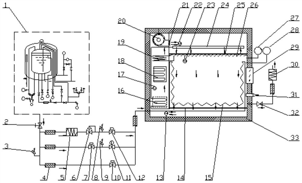 A wide temperature range low temperature environment test device