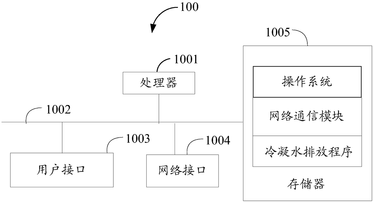 Condensate water discharging method, air conditioner and storage medium