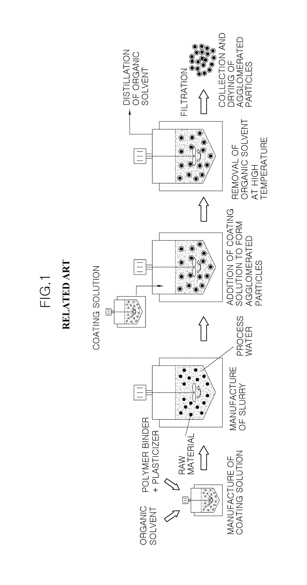 Method of manufacturing press polymer-bonded explosive using polymer emulsion and press polymer-bonded explosive manufactured using the same