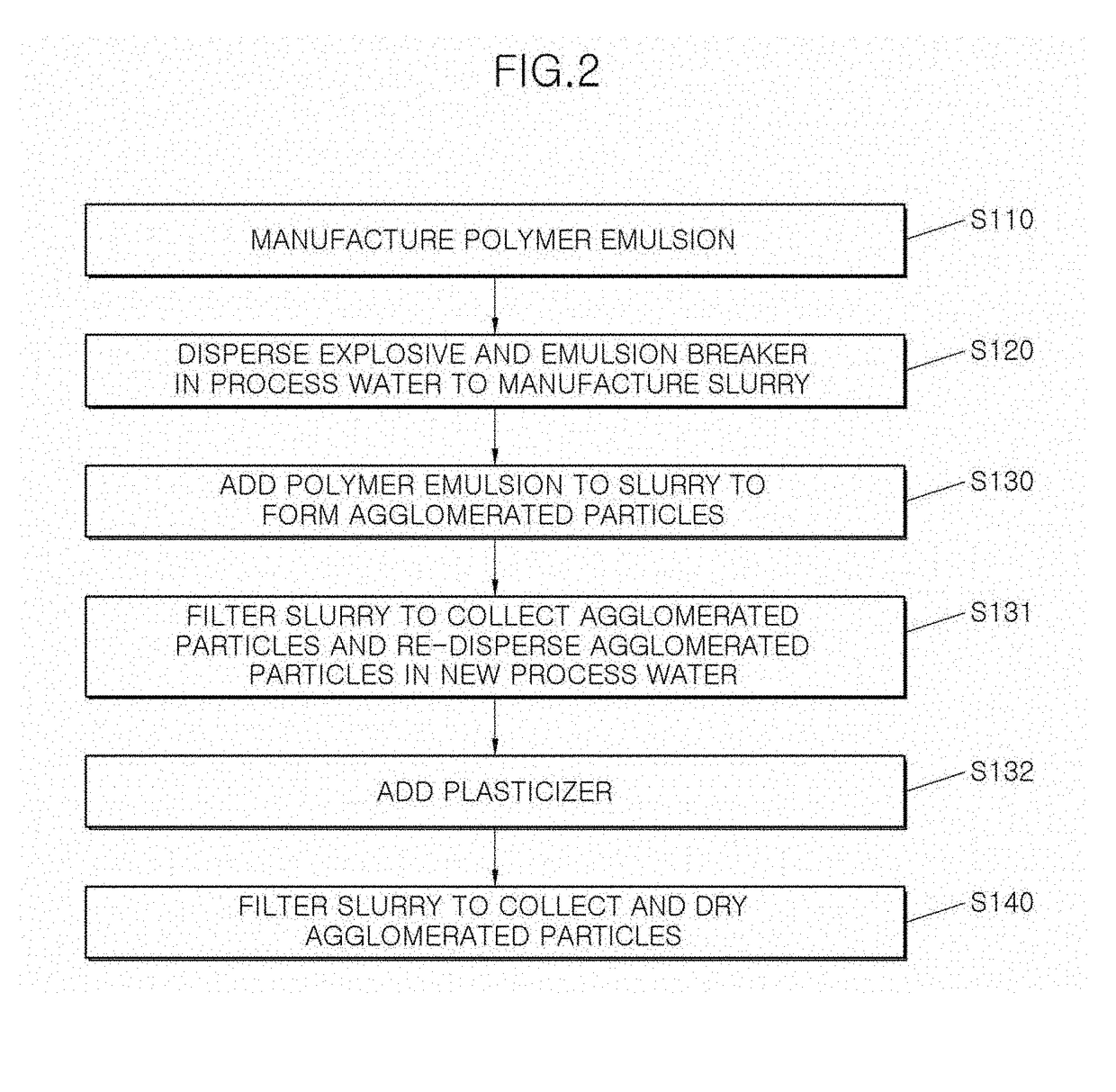 Method of manufacturing press polymer-bonded explosive using polymer emulsion and press polymer-bonded explosive manufactured using the same