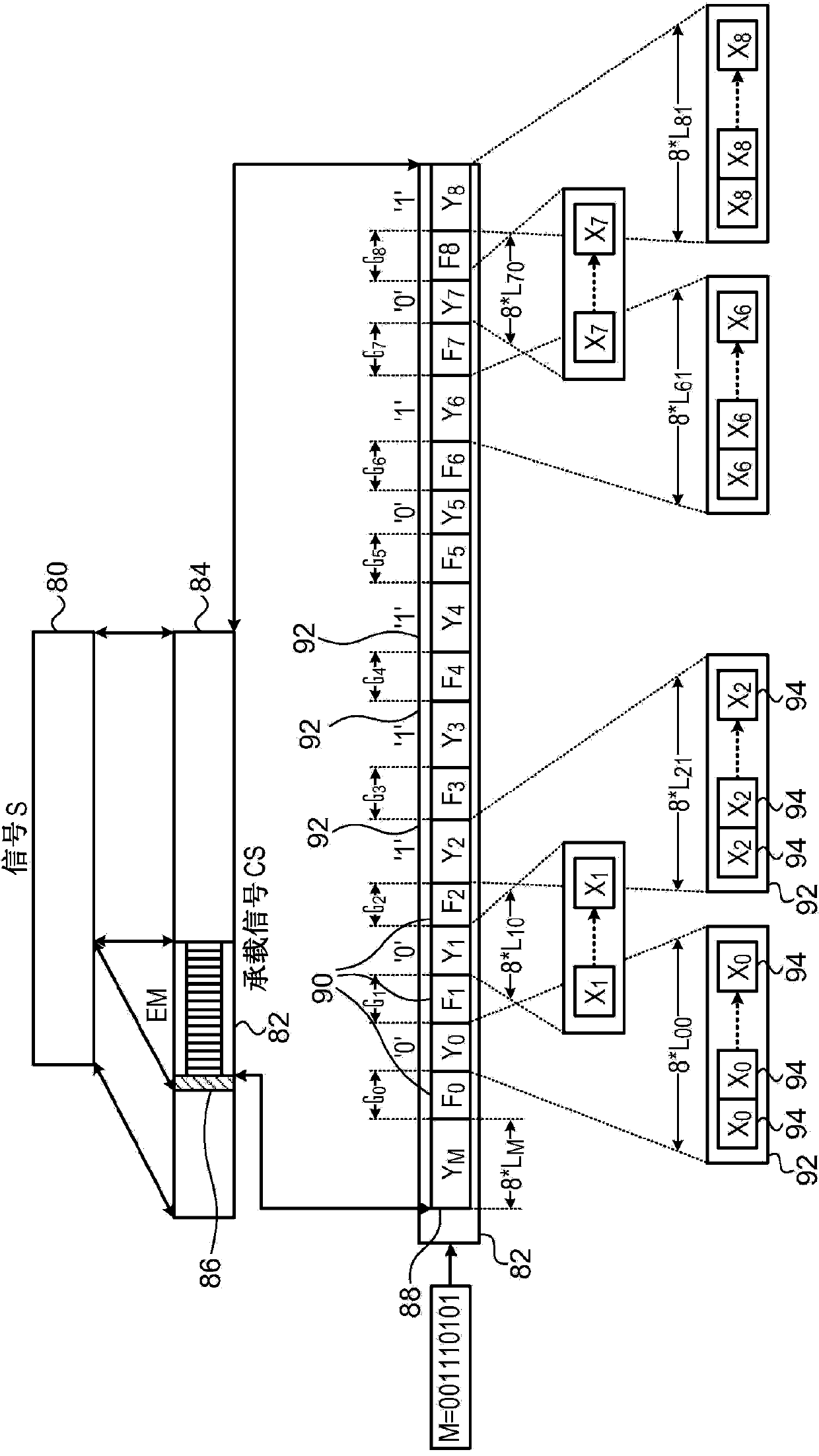 Encryption-resistant watermarking