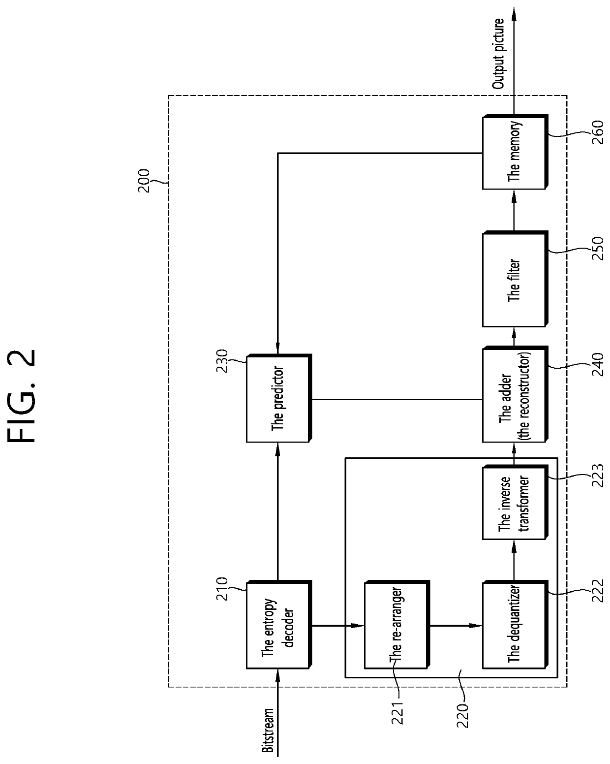 Affine motion prediction-based image decoding method and device using affine merge candidate list in image coding system