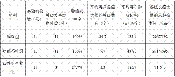 A kind of full-value nutritional composition and preparation method thereof