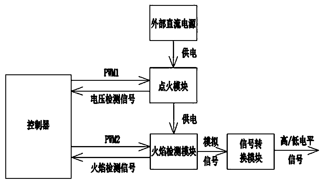 Ignition and detection circuit and gas wall-hung boiler based on boost principle