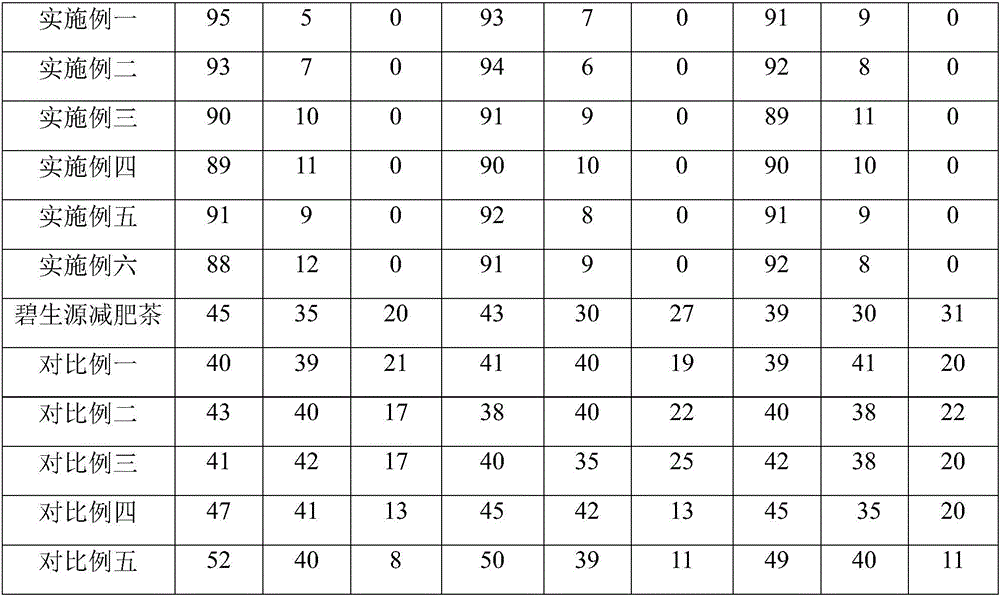 External drug for slimming and preparation method thereof