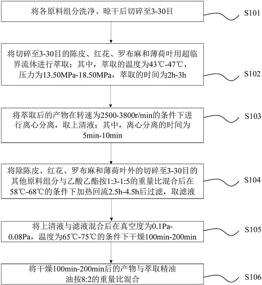 External drug for slimming and preparation method thereof