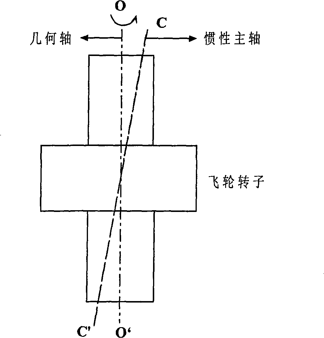 Magnetic levitation flywheel high precision initiative vibration control system