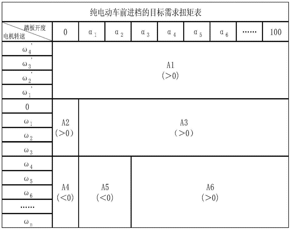 Torque management control method of battery electric vehicle