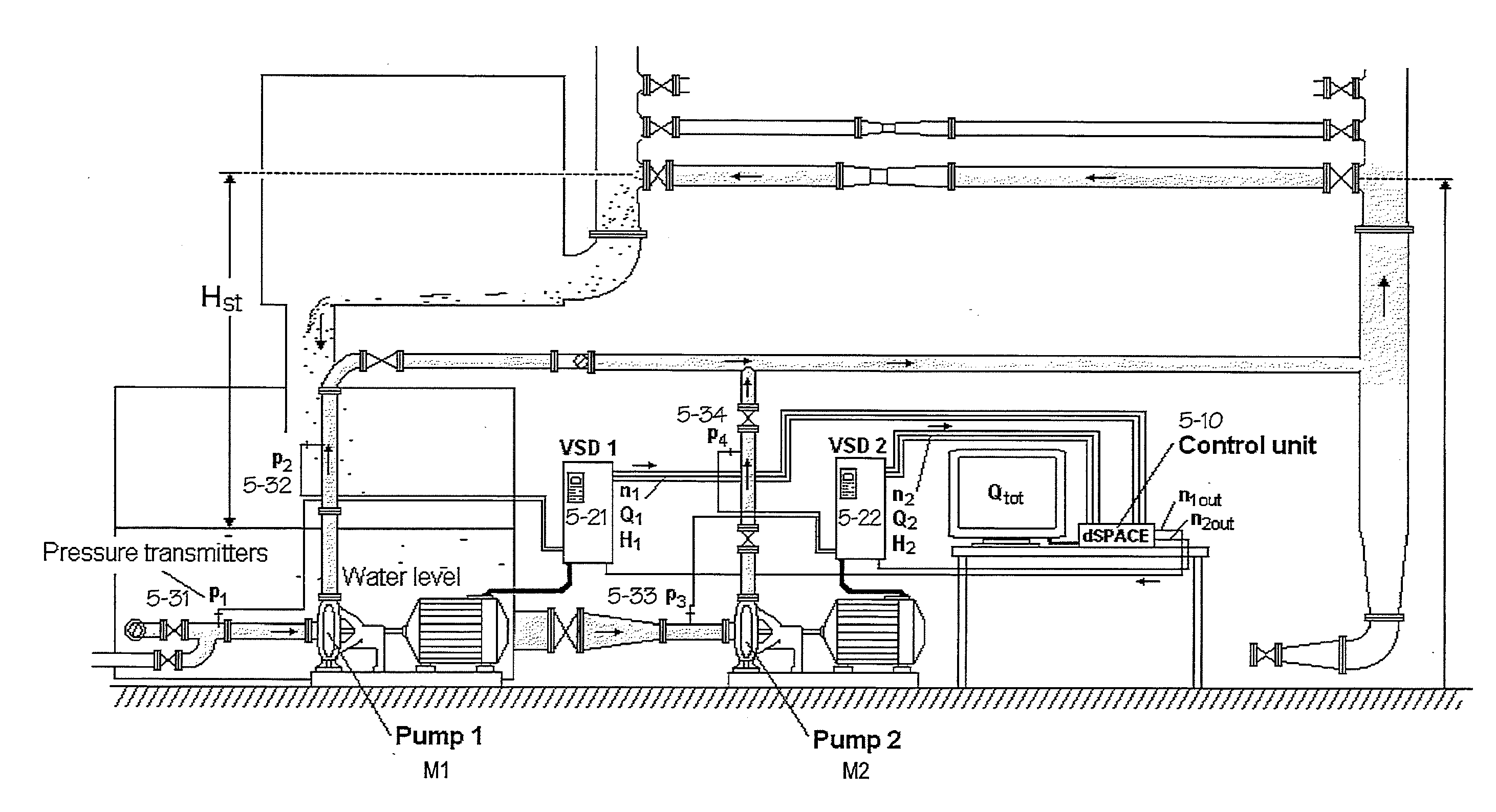 Method and controller for operating a pump system