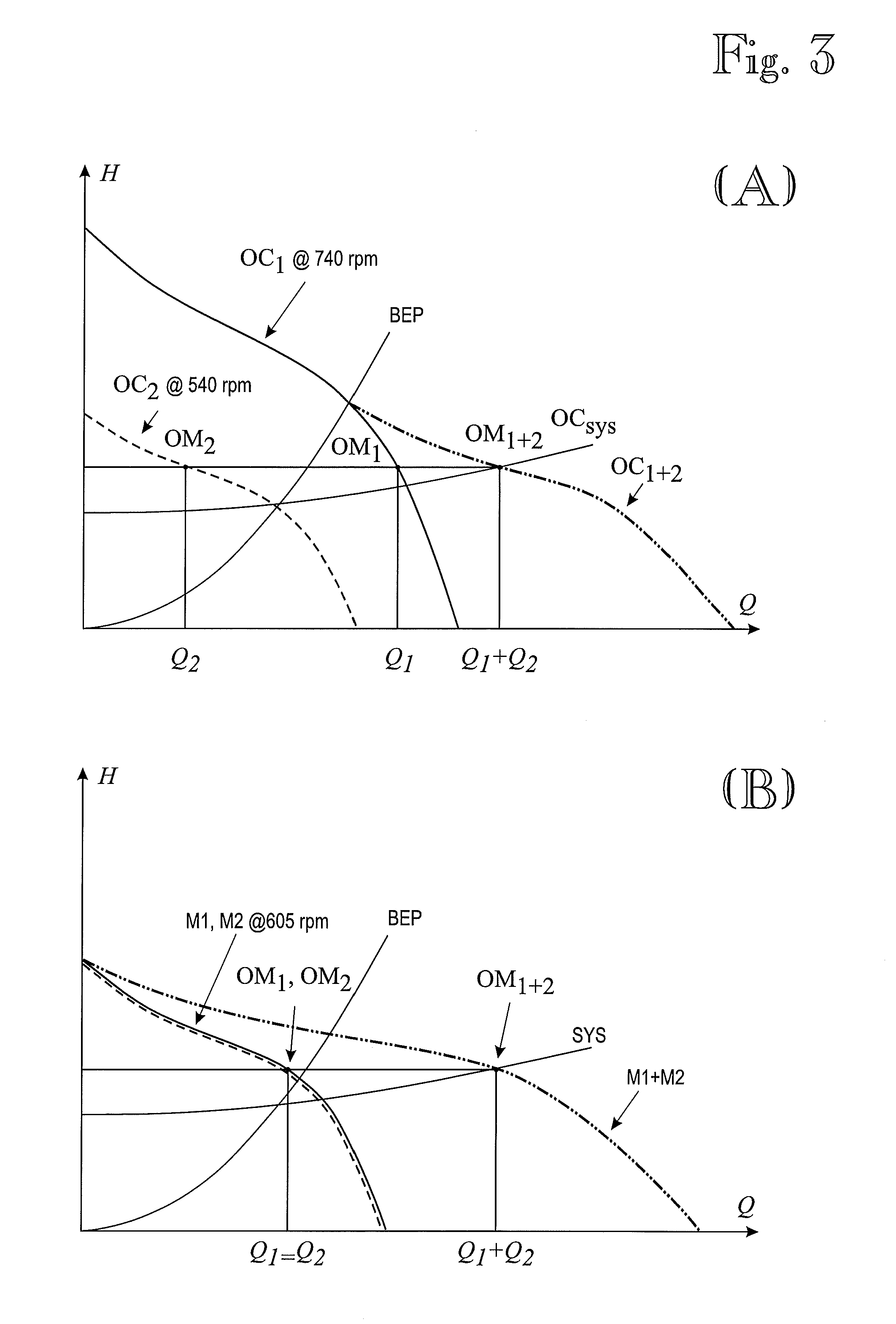 Method and controller for operating a pump system