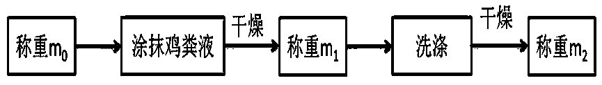 Mixed deodorizing cleaning agent with Chinese herbal medicine and alkaline electrolyzed water for chicken farm