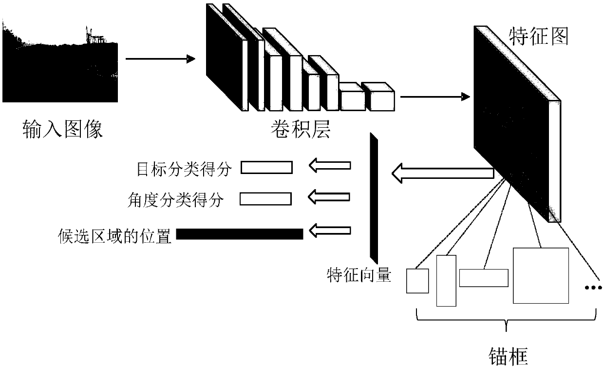 Target detection method and device, computer device and computer readable storage medium