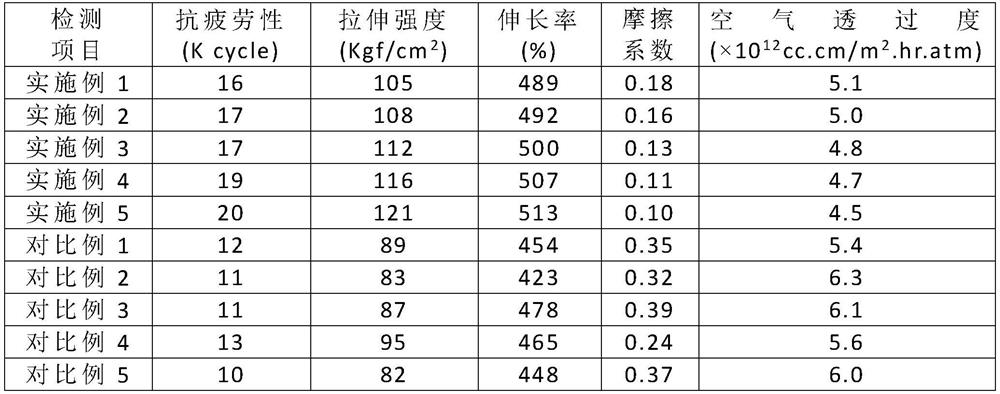 Environment-friendly tire rubber material and preparation method thereof