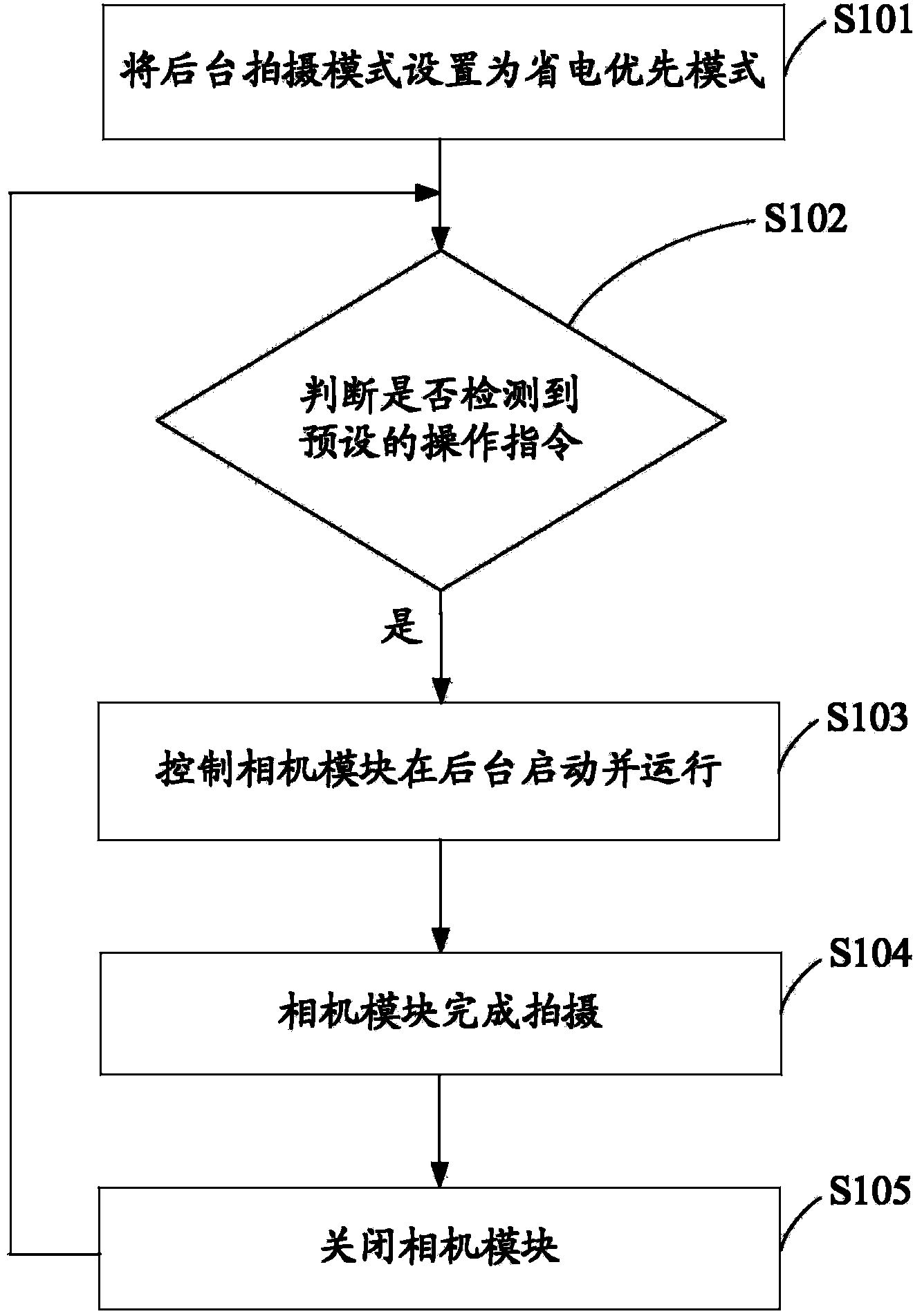 Background photographing method and device