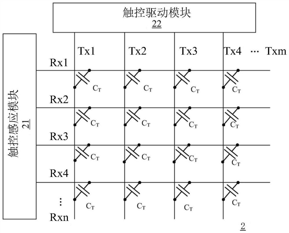 Data processing method of touch display device and touch display device