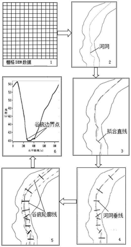 A Dem-Based Algorithm for Valley Cross-section Morphology