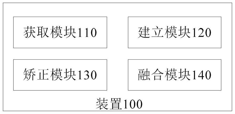 Short-term wind speed hybrid prediction method and device