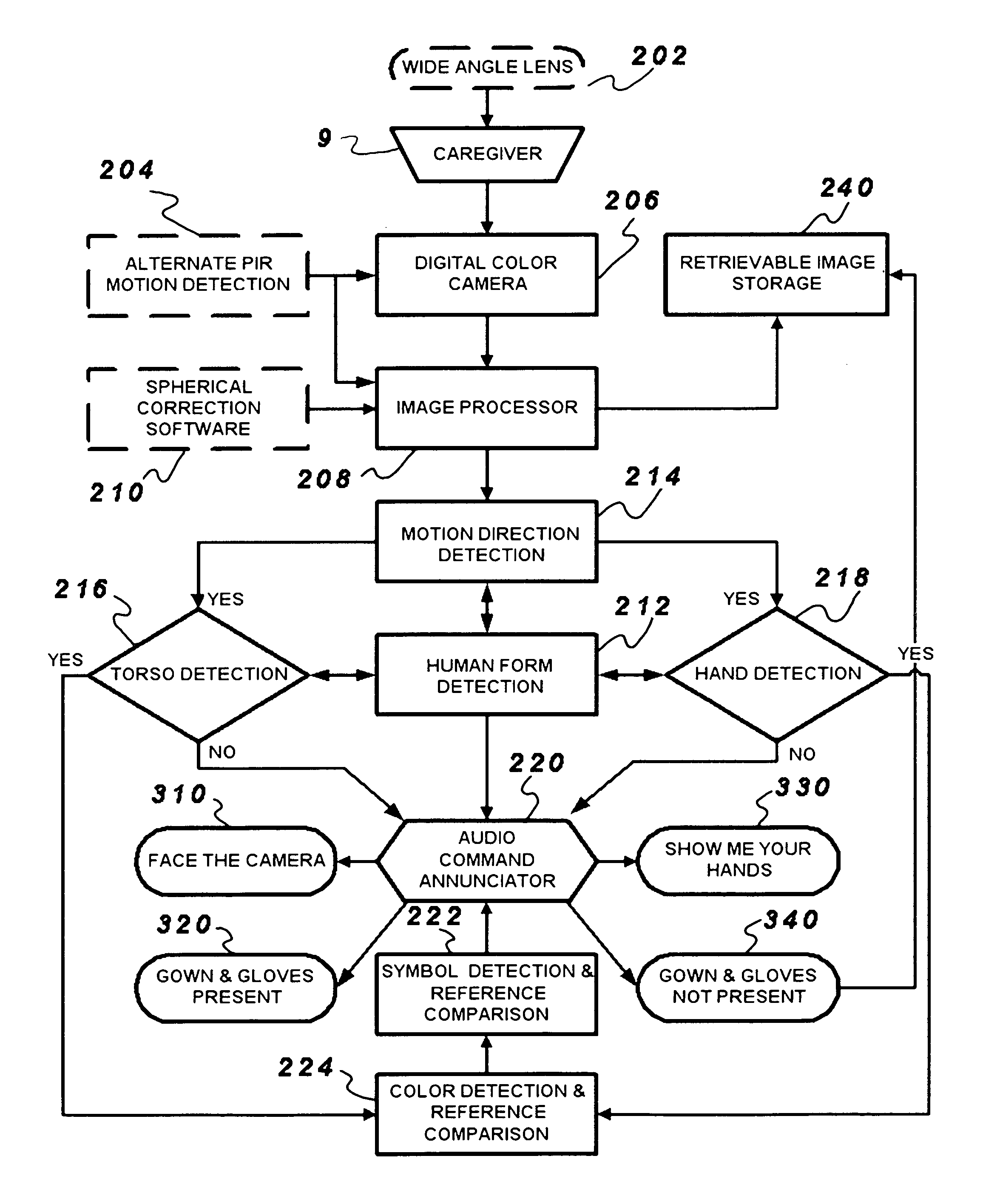 System and method for monitoring protective garments