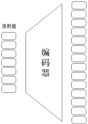 High-availability cloud storage method