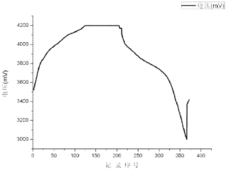 Nondestructive diagnosis of battery performance