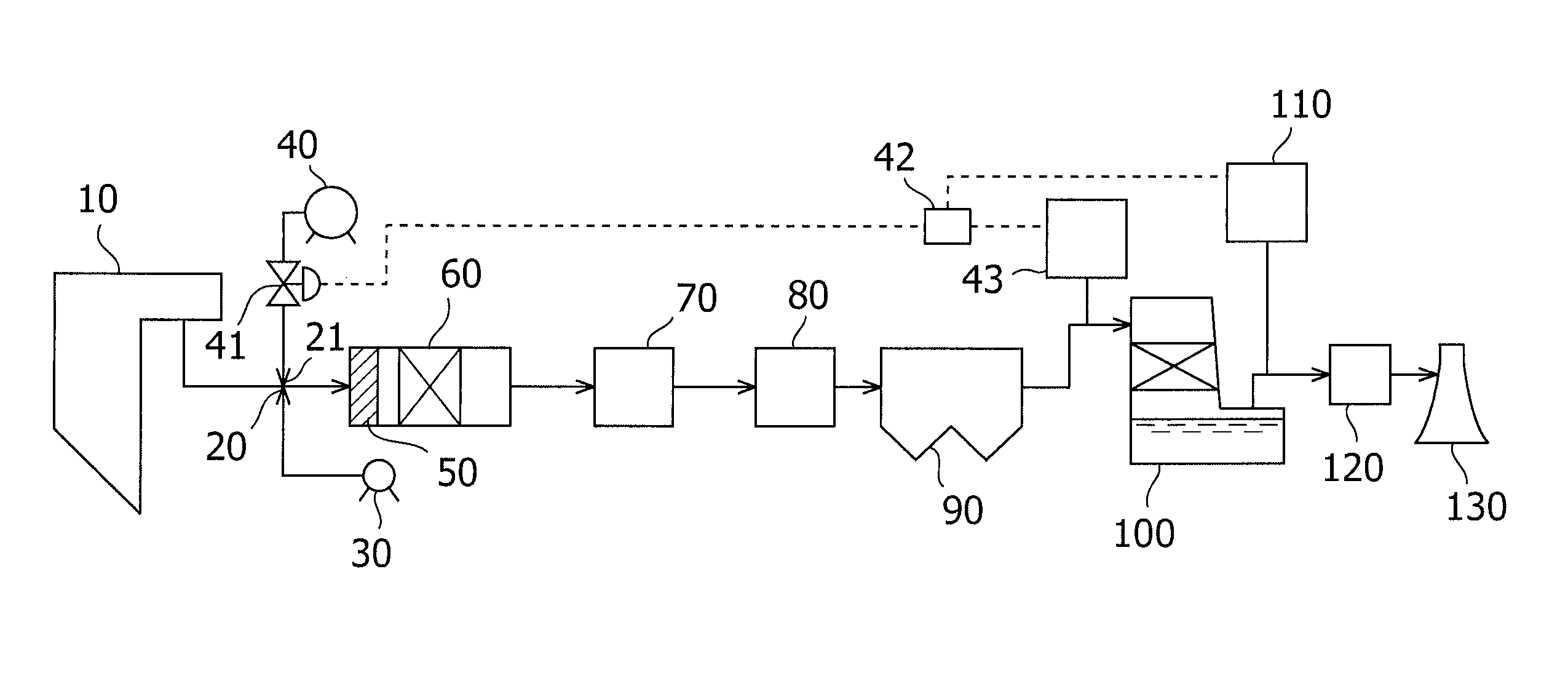 Method and apparatus for treating exhaust gas