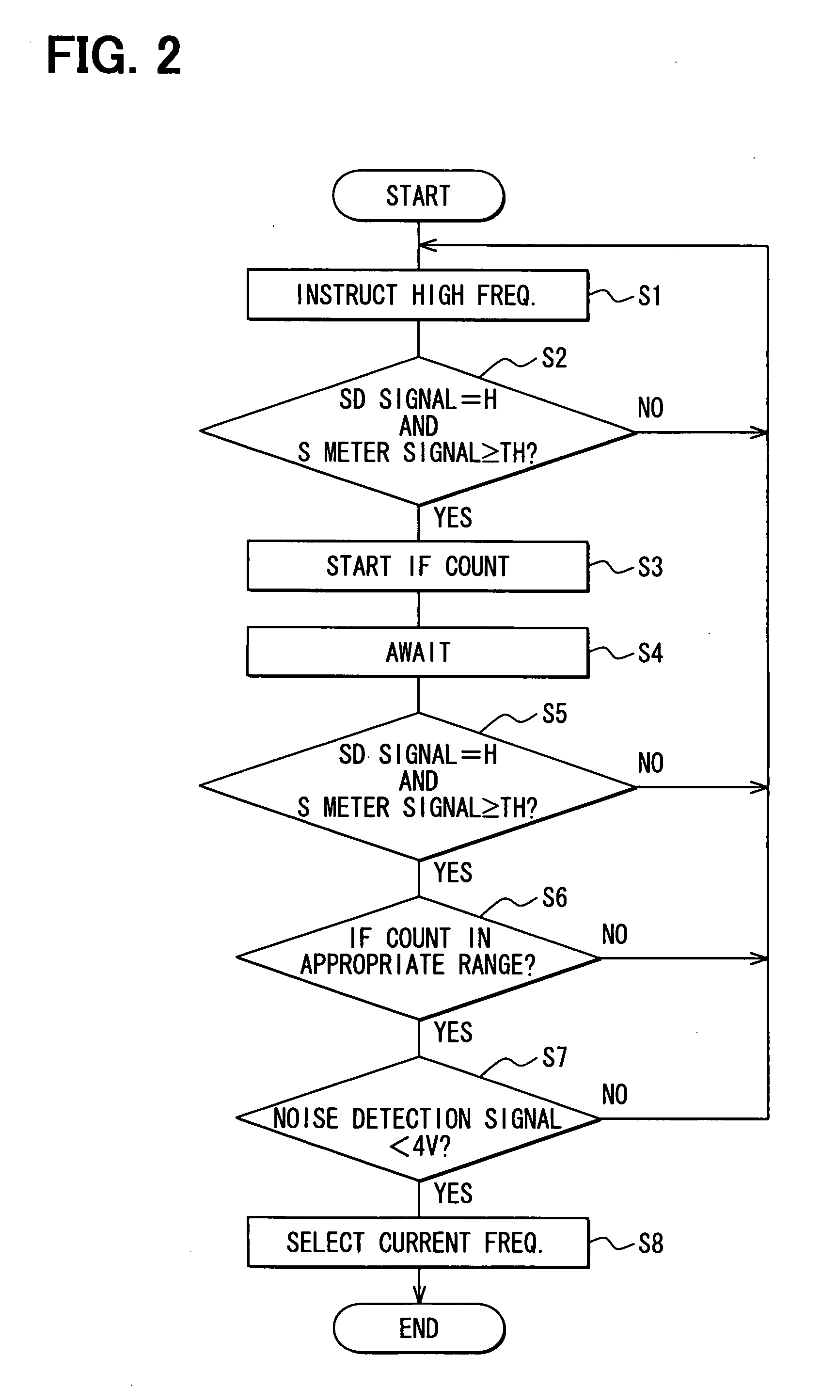 Radio broadcast reciever, automatic tuning device for radio broadcast and method for receiving radio broadcast