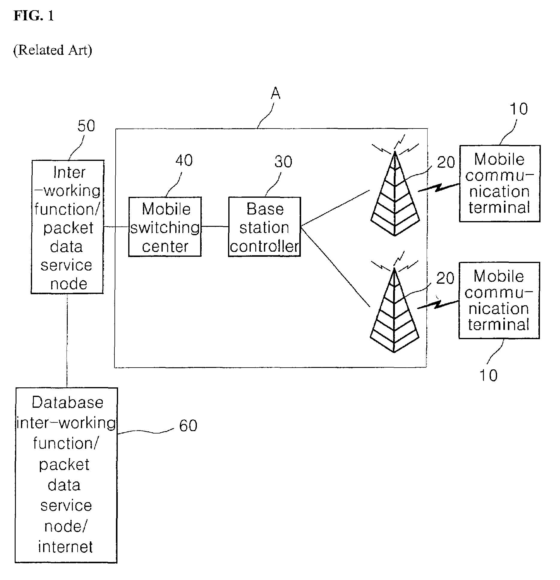 Wireless data service apparatus and method in broadcast mobile communication system